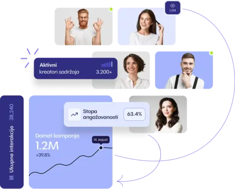 Spoyy metrics